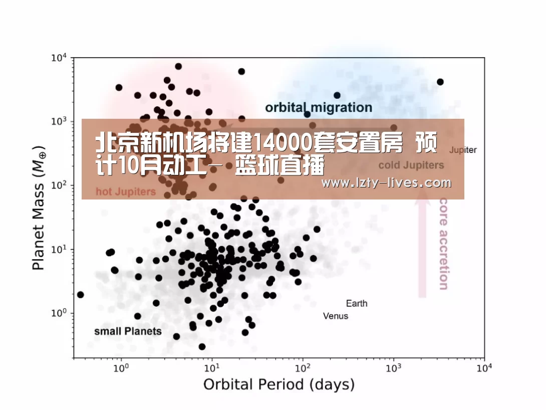 北京新机场将建14000套安置房 预计10月动工- 篮球直播(图2) 足球直播